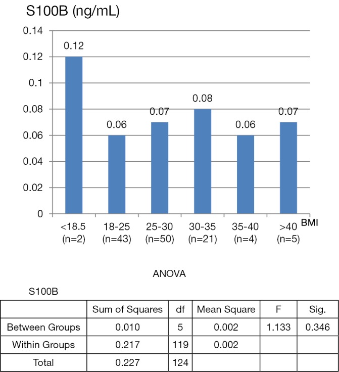 Figure S1