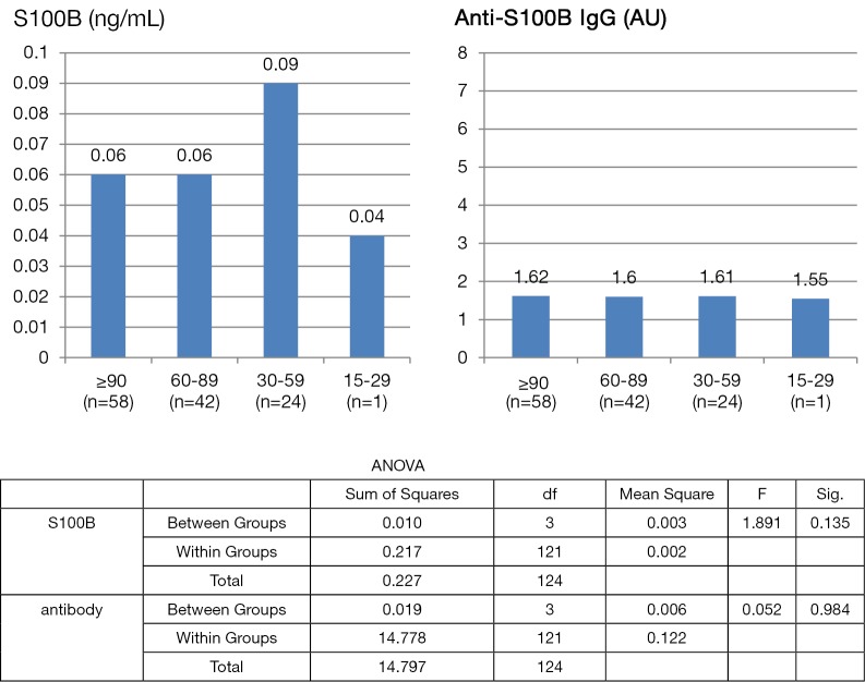 Figure S3