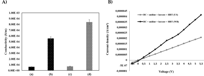 Fig 8