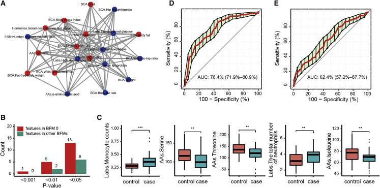 Figure 3