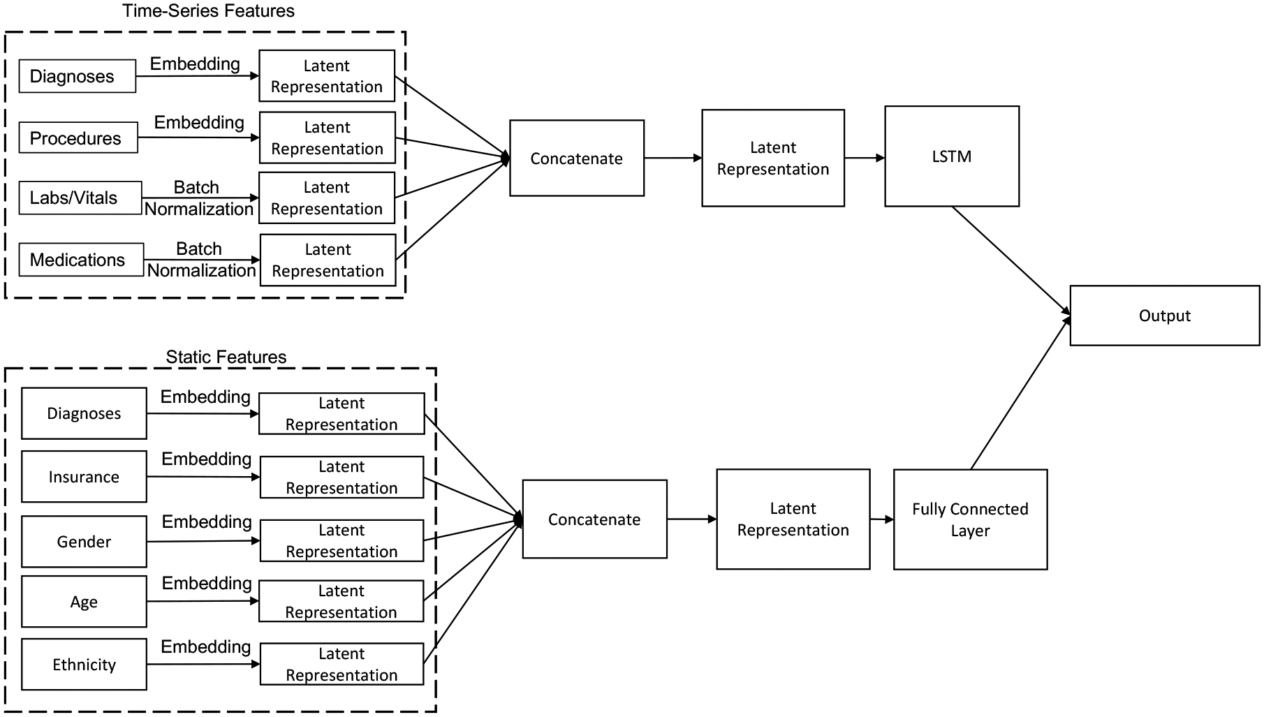 Figure 4: