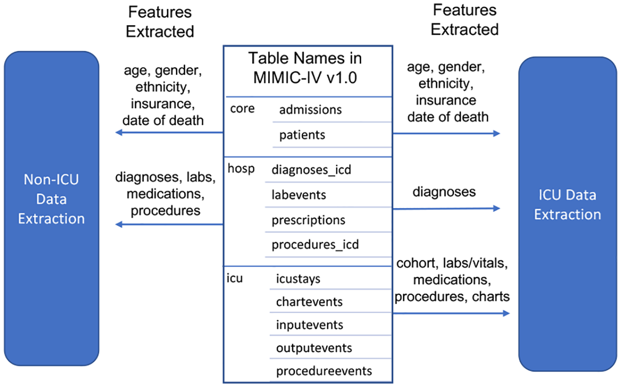 Figure 2: