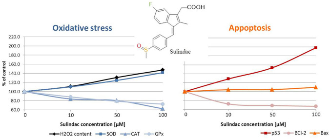 graphic file with name 43440_2023_493_Figa_HTML.jpg
