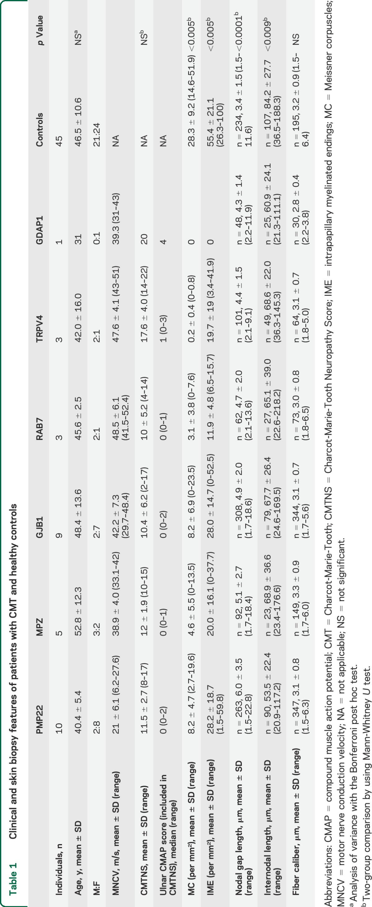 graphic file with name NEUROLOGY2015646497TT1.jpg