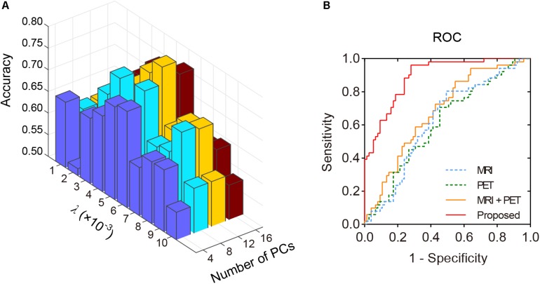 FIGURE 2