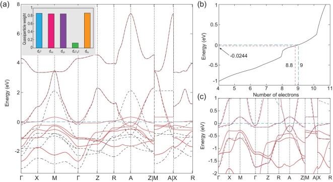 Figure 3.