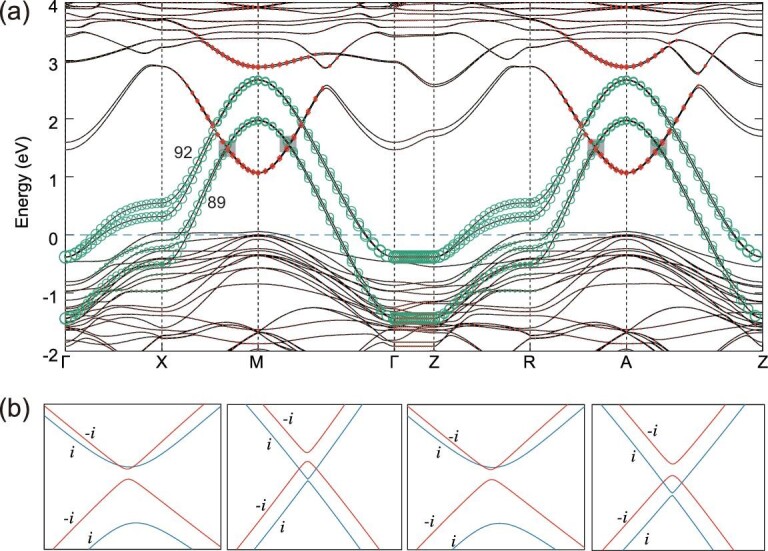 Figure 4.