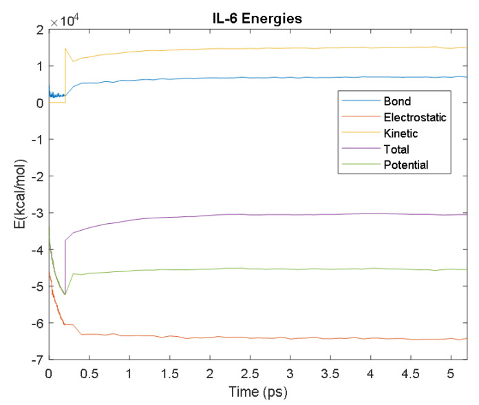 Figure 25