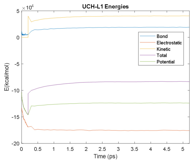 Figure 30