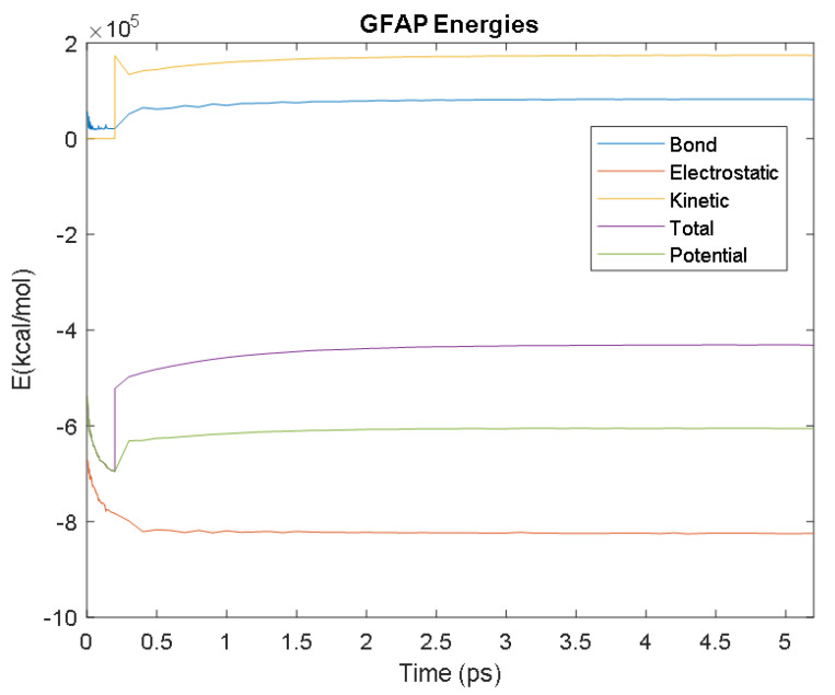 Figure 29