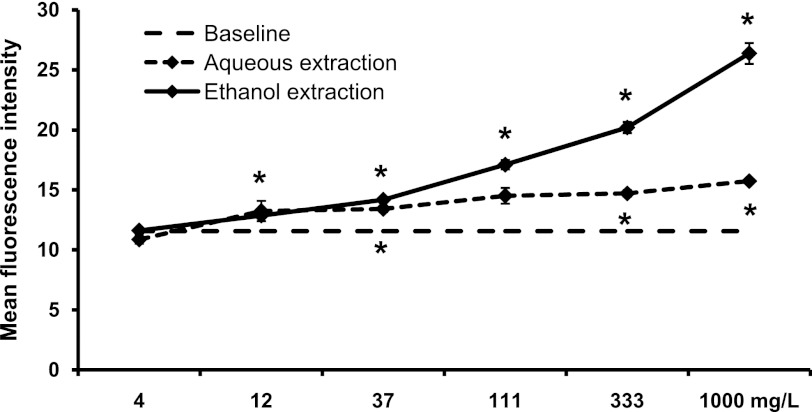 FIG. 7.