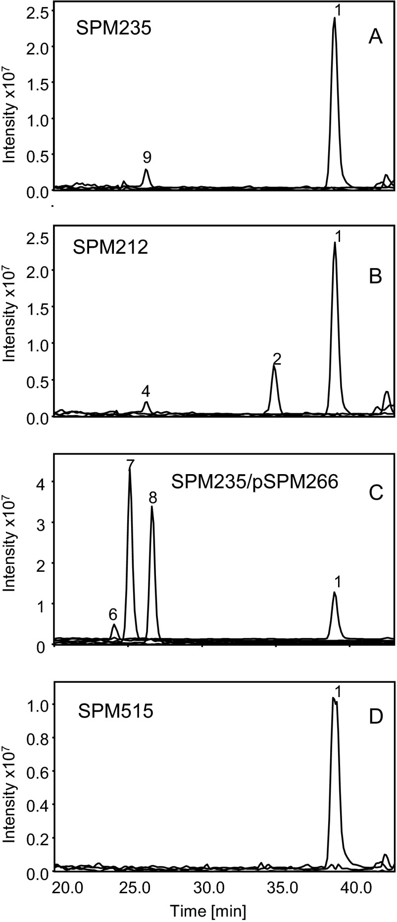 Fig 3