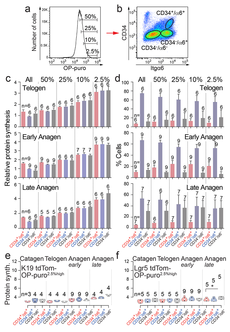 Extended data Figure 2