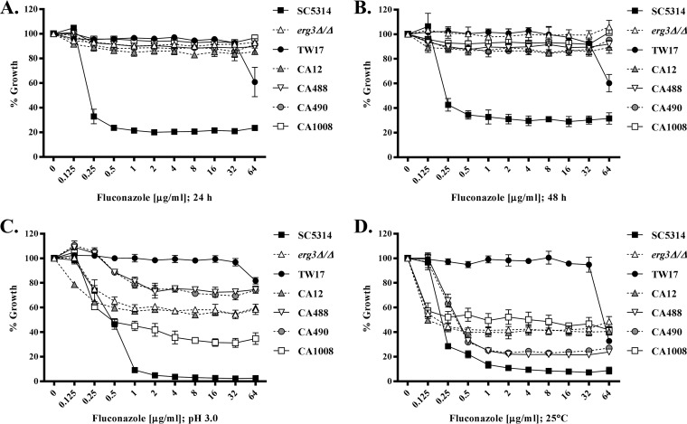 FIG 3