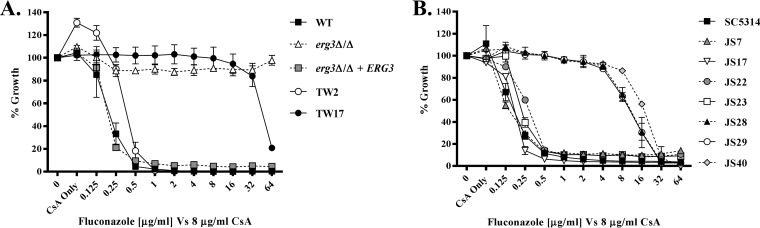 FIG 4