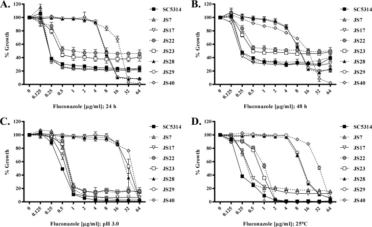 FIG 2