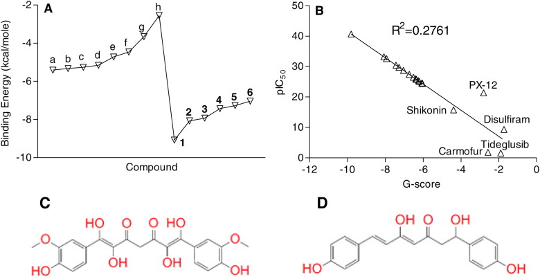 Figure 1.