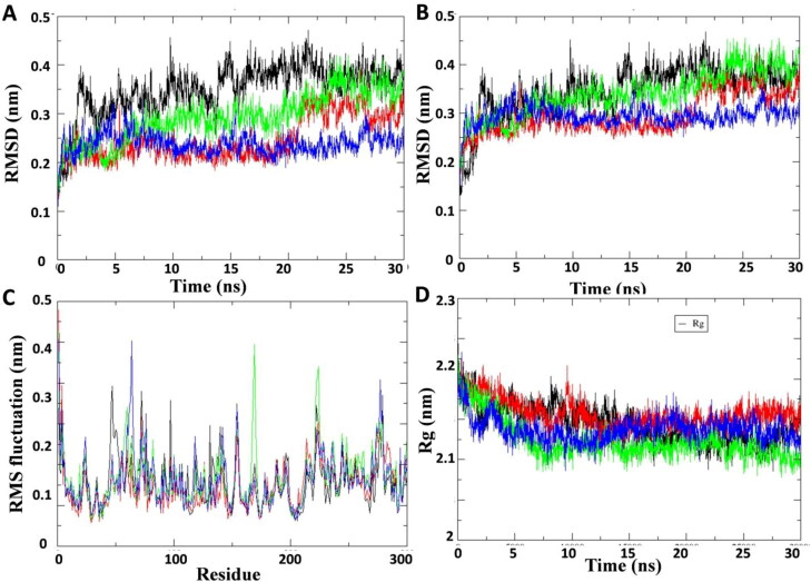 Figure 3.