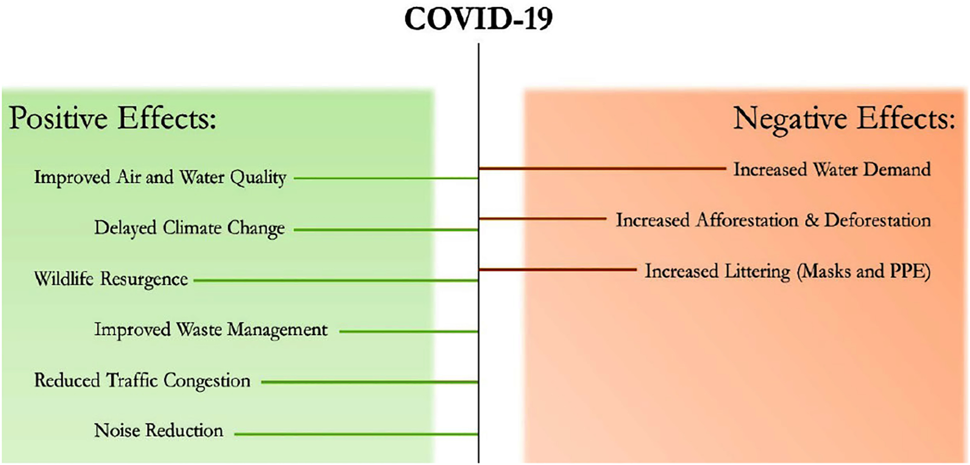 Figure 4)