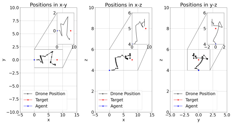 Figure 16