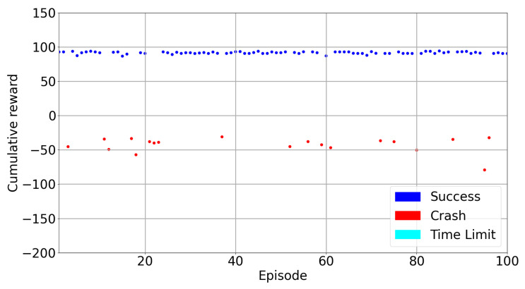 Figure 21