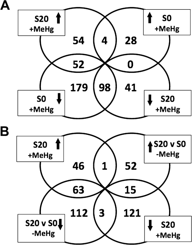 FIG. 7.