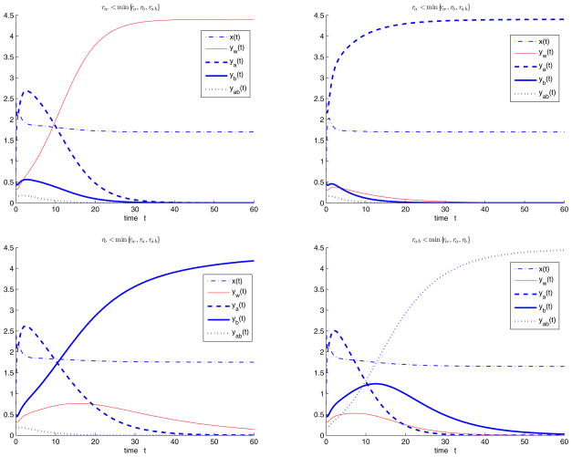 Figure 4.2