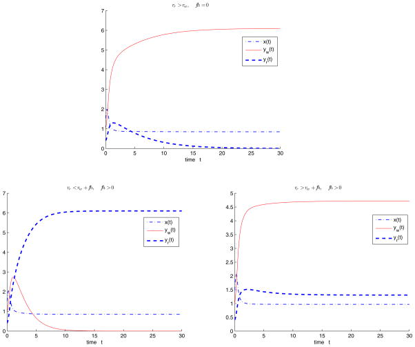 Figure 4.1