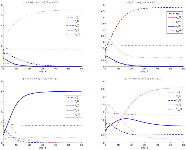 Figure 4.4