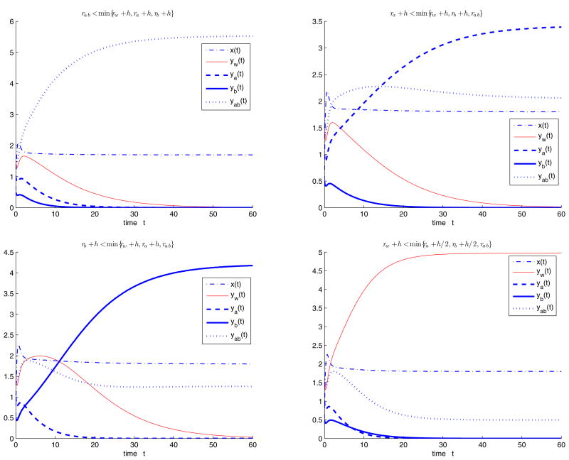 Figure 4.5