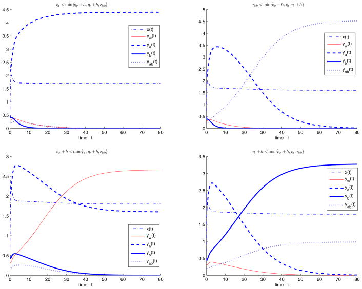 Figure 4.3