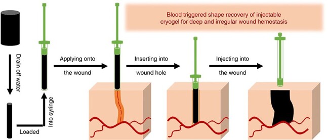 
Figure 9.
