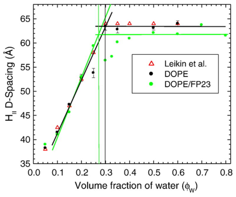 Fig. 9