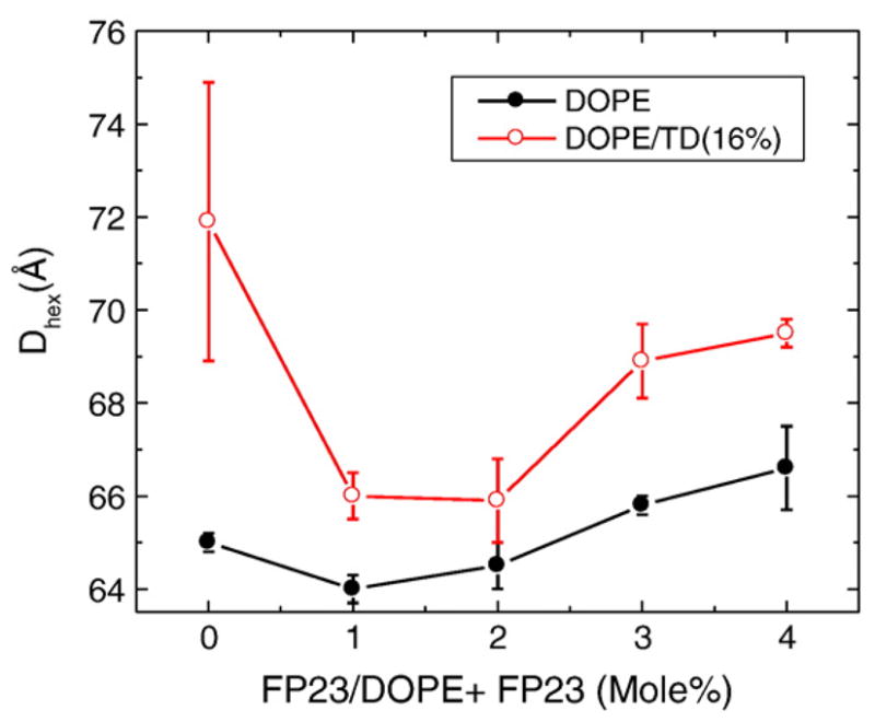 Fig. 8