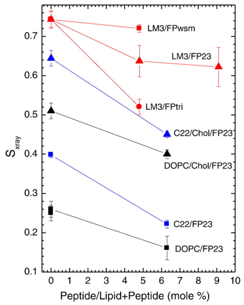 Fig. 7