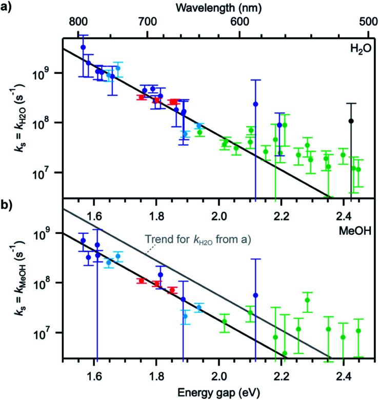 Fig. 4