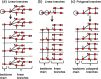 Figure 27