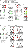 Figure 22