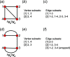 Figure 17