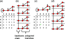 Figure 29