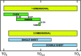 Figure 31