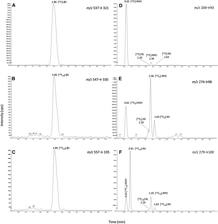 Fig. 4.