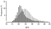 <i>Figure 1</i>