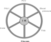 <i>Figure 3</i>
