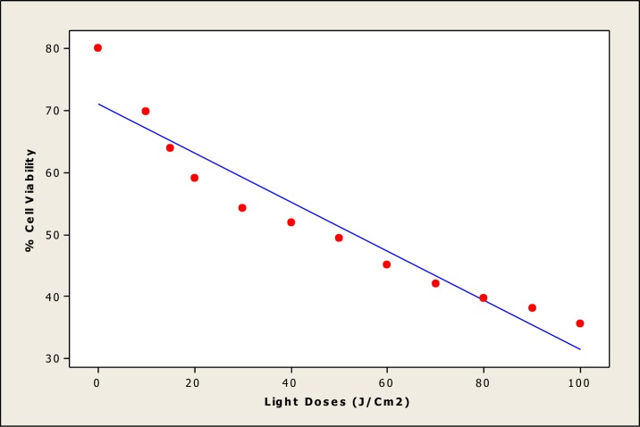 Fig 8