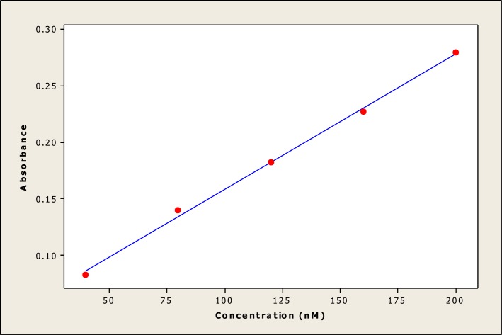 Fig 7