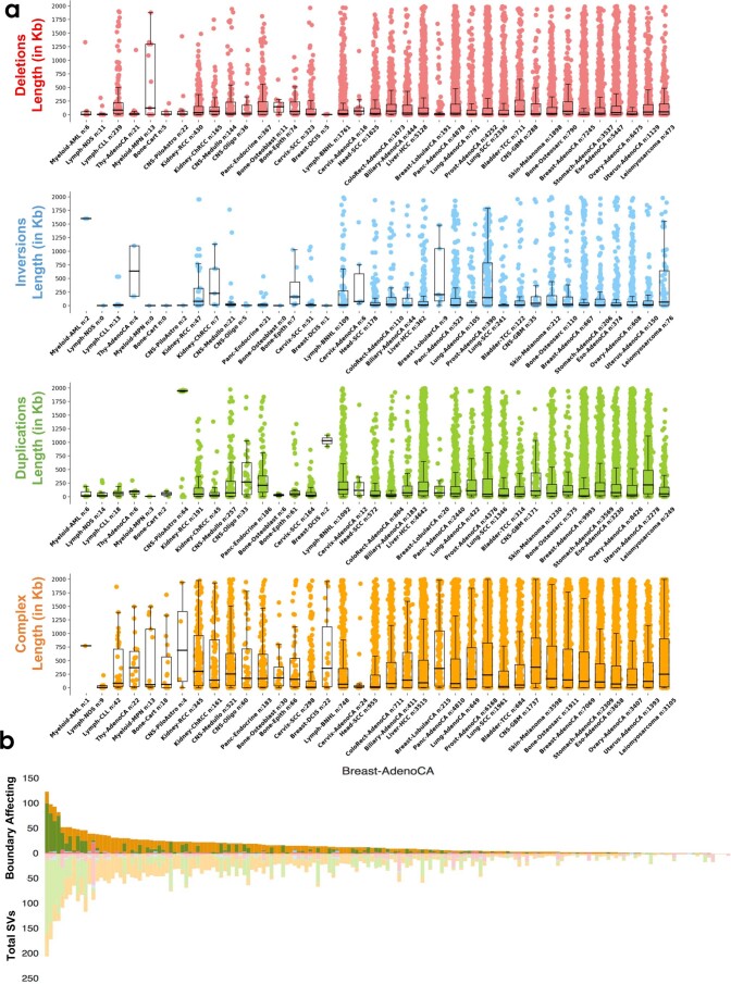 Extended Data Fig. 3