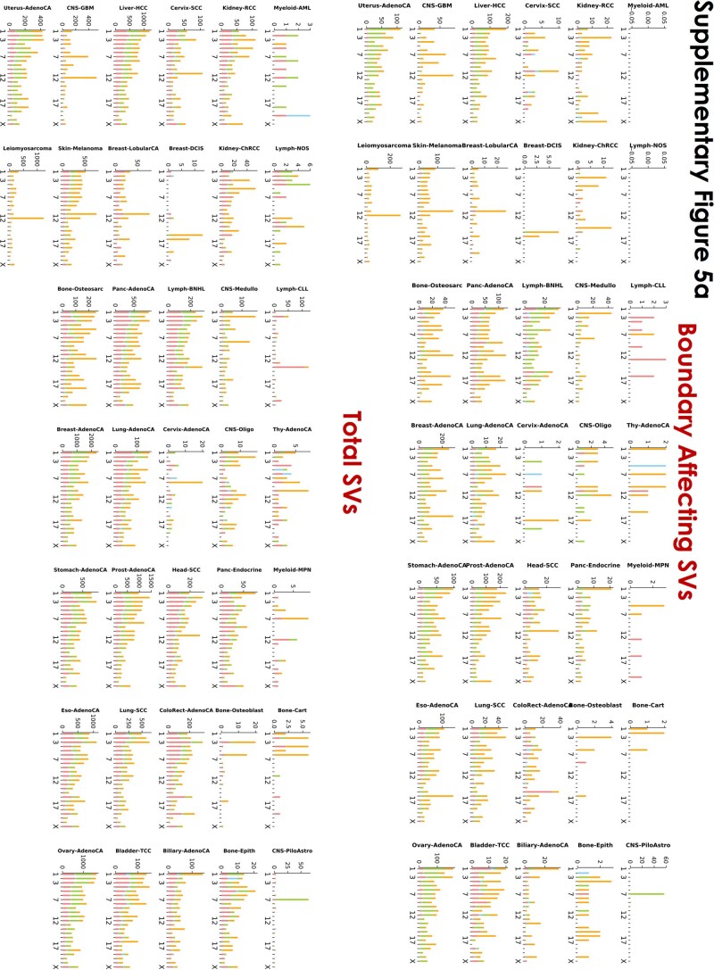 Extended Data Fig. 5