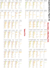 Extended Data Fig. 5