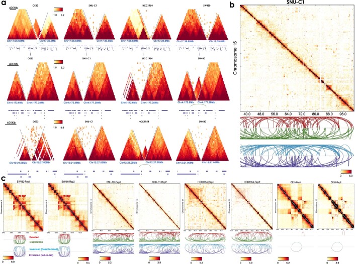 Extended Data Fig. 10